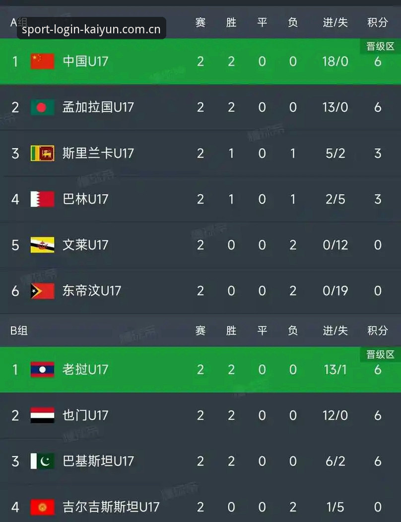 U17世界杯抽签结果解读：中国足球小将的晋级之路实用分析