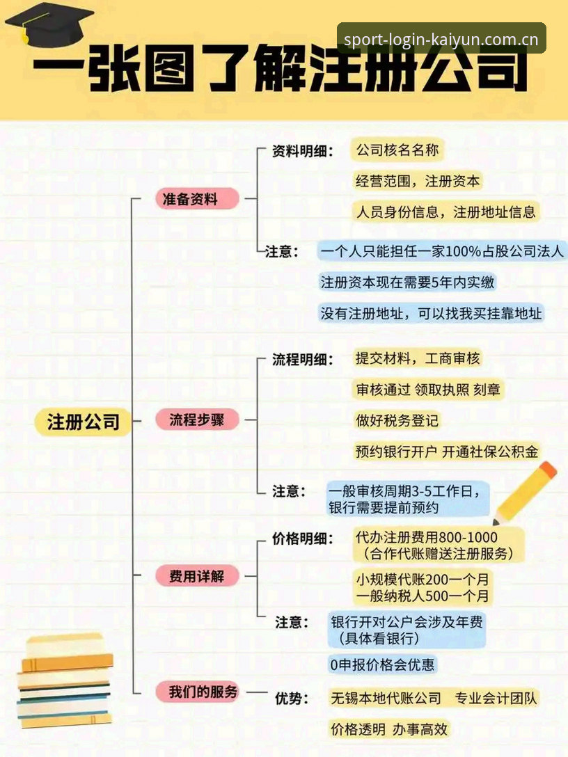 kaiyun官网注册完整指南：从零到精通的操作路线图
