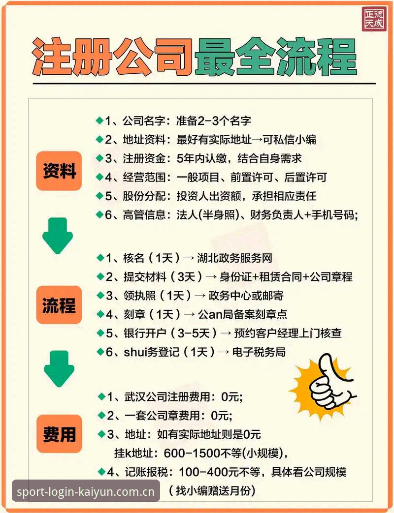 kaiyun官网注册完整指南：从零到精通的操作路线图